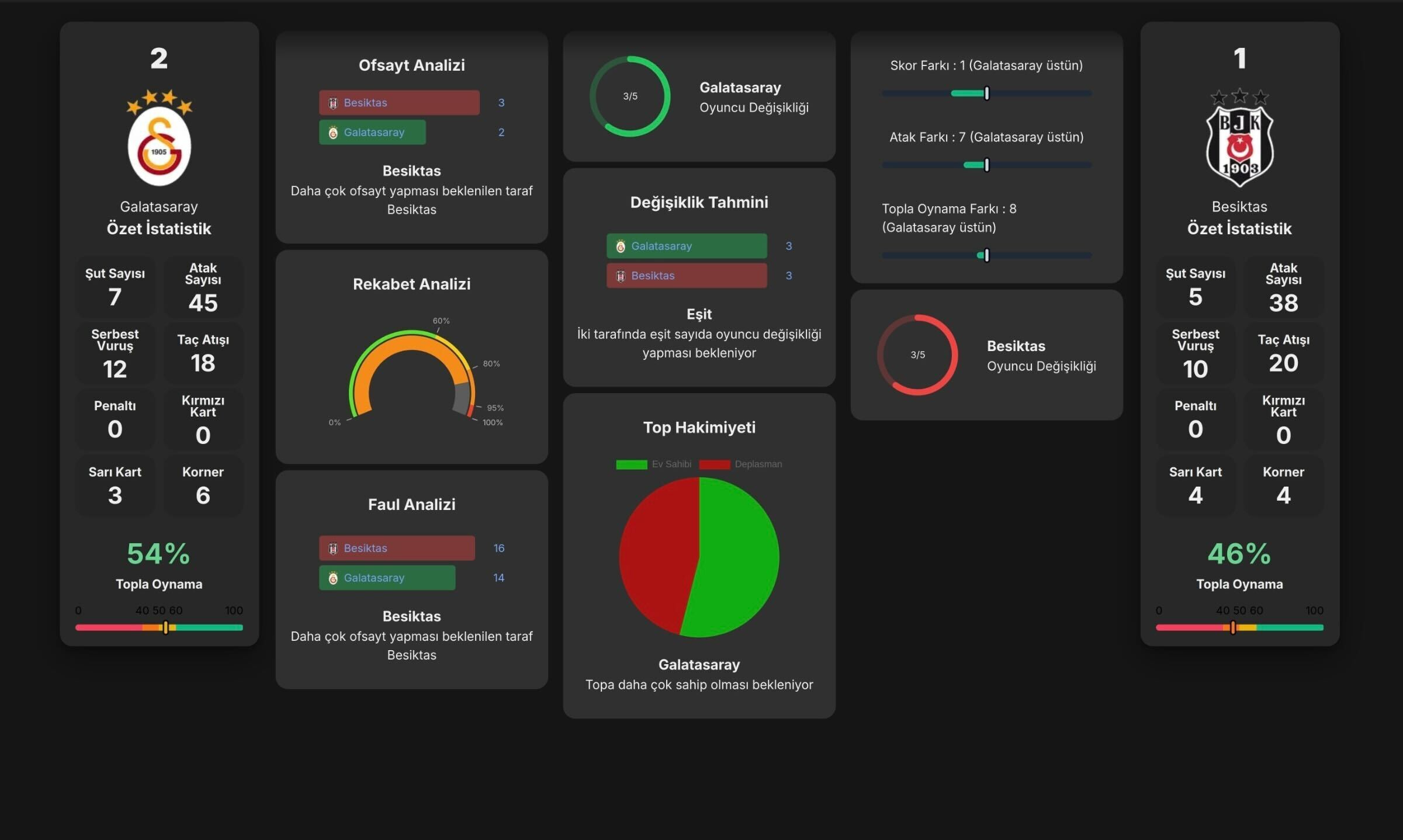 yapay zek ya sorduk galatasaray besiktas ustun kupa finalinin kazanani kim olur 0 1AWs19RL